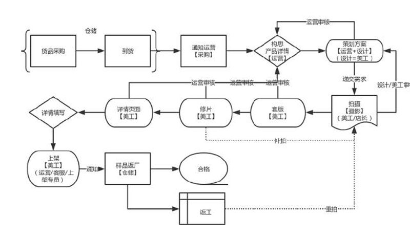 电商代运营：南海模式新解