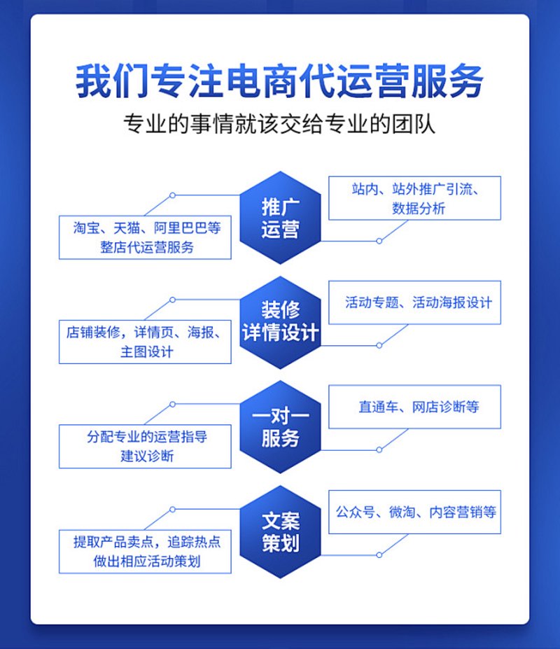 淘宝店铺运营策略：如何在电商浪潮中乘风破浪